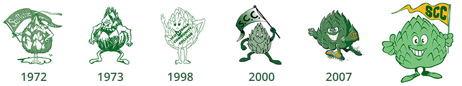 The evolution of the Artie Mascot logo, showing 1972, 1973, 1998, 2000, 2007, and present day versions.
